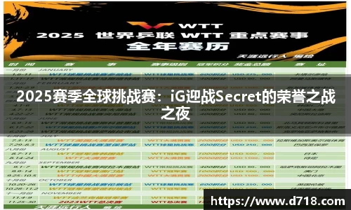 2025赛季全球挑战赛：iG迎战Secret的荣誉之战之夜